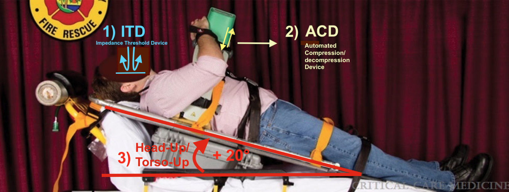 Su la testa! - GT². Intensive & Acute Trauma Care Group