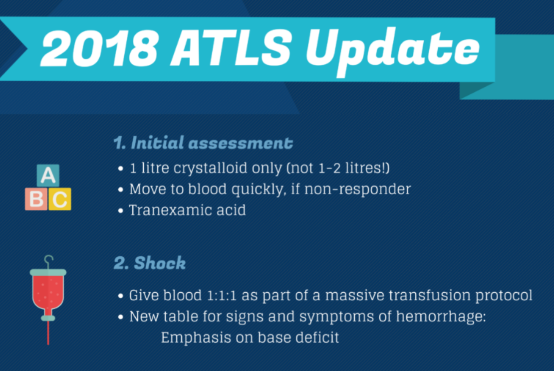 atls-novit-2018-gt-intensive-acute-trauma-care-group